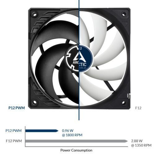 63d491ad4dd38e782777a292f5b0f53c-510x510-1.jpg Arctic P12 PWM PWM PST 120mm Fan